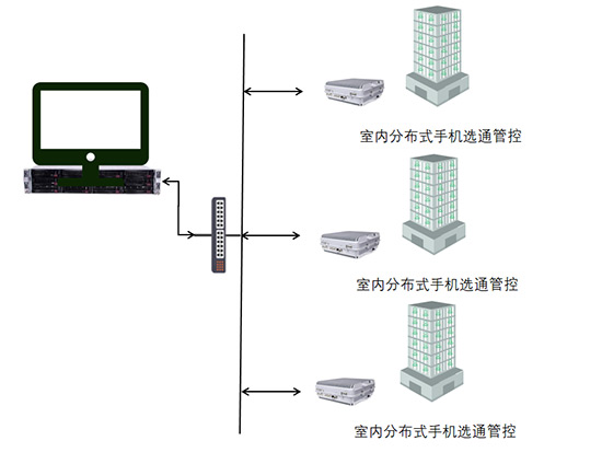 手機智能管控系統(tǒng)