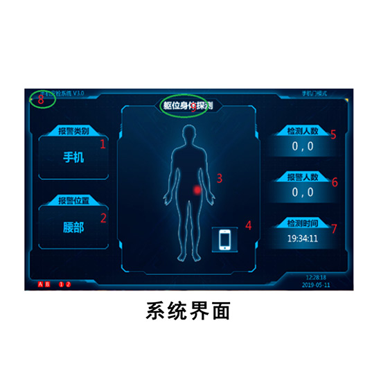 手機(jī)檢測(cè)門